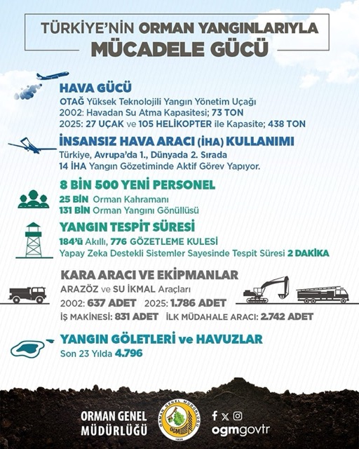 20250725 Chp Evrim 03